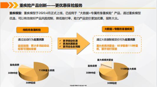 醫(yī)療健康大數(shù)據(jù)驅(qū)動(dòng)下的健康險(xiǎn)產(chǎn)品創(chuàng)新與未來展望